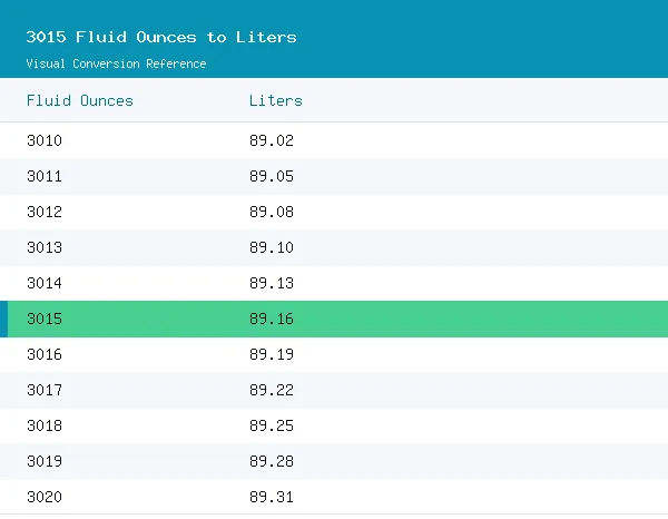 3015 Fluid Ounces to Liters conversion table, 89.1641 highlighted in green