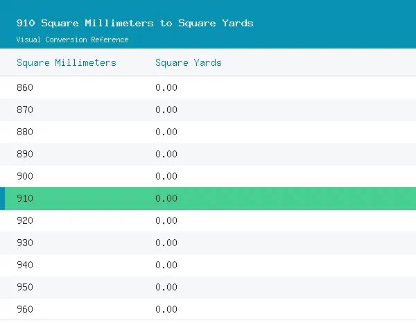 910 Square Millimeters to Square Yards conversion table, 0.0011 highlighted in green