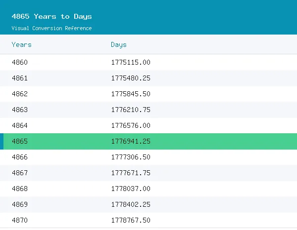 4865 Years to Days conversion table, 1,775,725.0000 highlighted in green