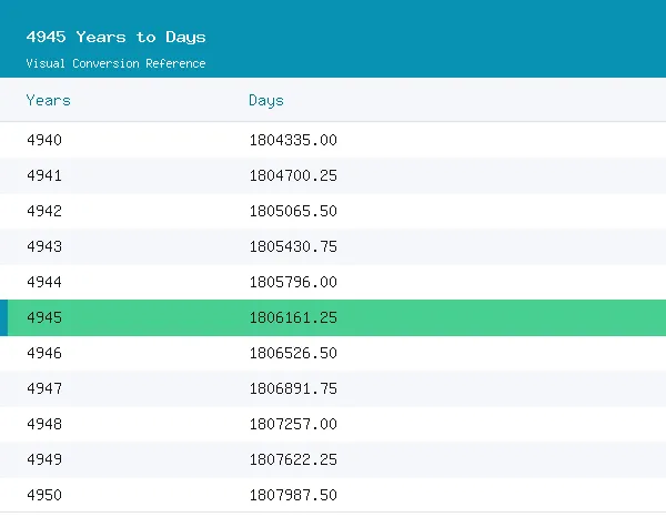 4945 Years to Days conversion table, 1,804,925.0000 highlighted in green